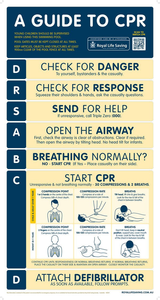 Poster - CPR Pool (PVC)
